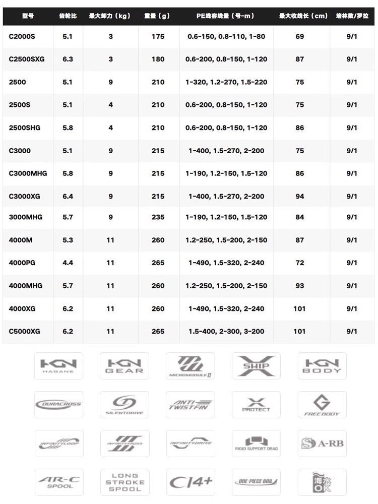 SHIMANO 2024 TWINPOWER Kołowro – Shimano Reel Sienna recenzja i cena