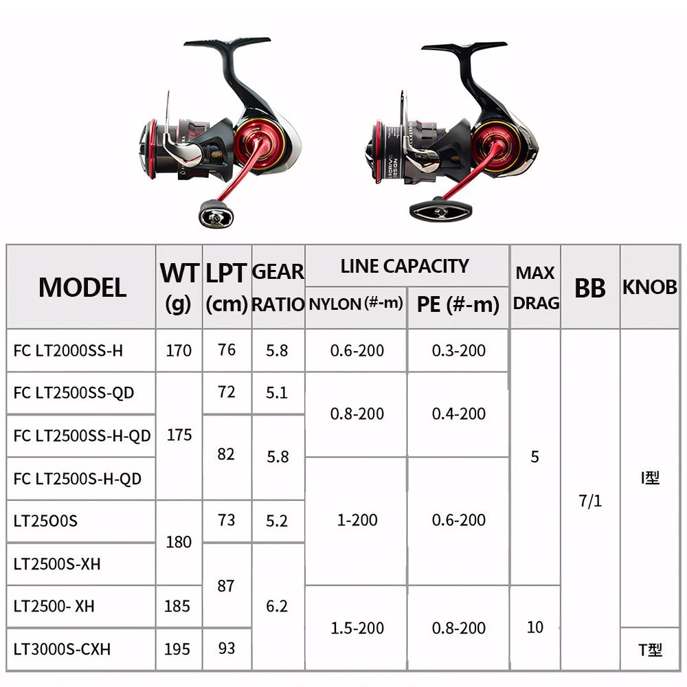 2026 DAIWA NEW SALAMANDURA LT  – Daiwa Reel Bg recenzja i cena