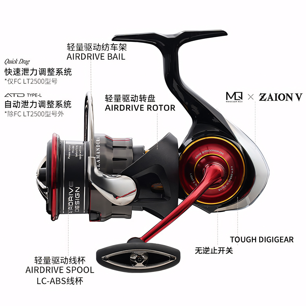 2026 DAIWA NEW SALAMANDURA LT  – Daiwa Reel Bg recenzja i cena