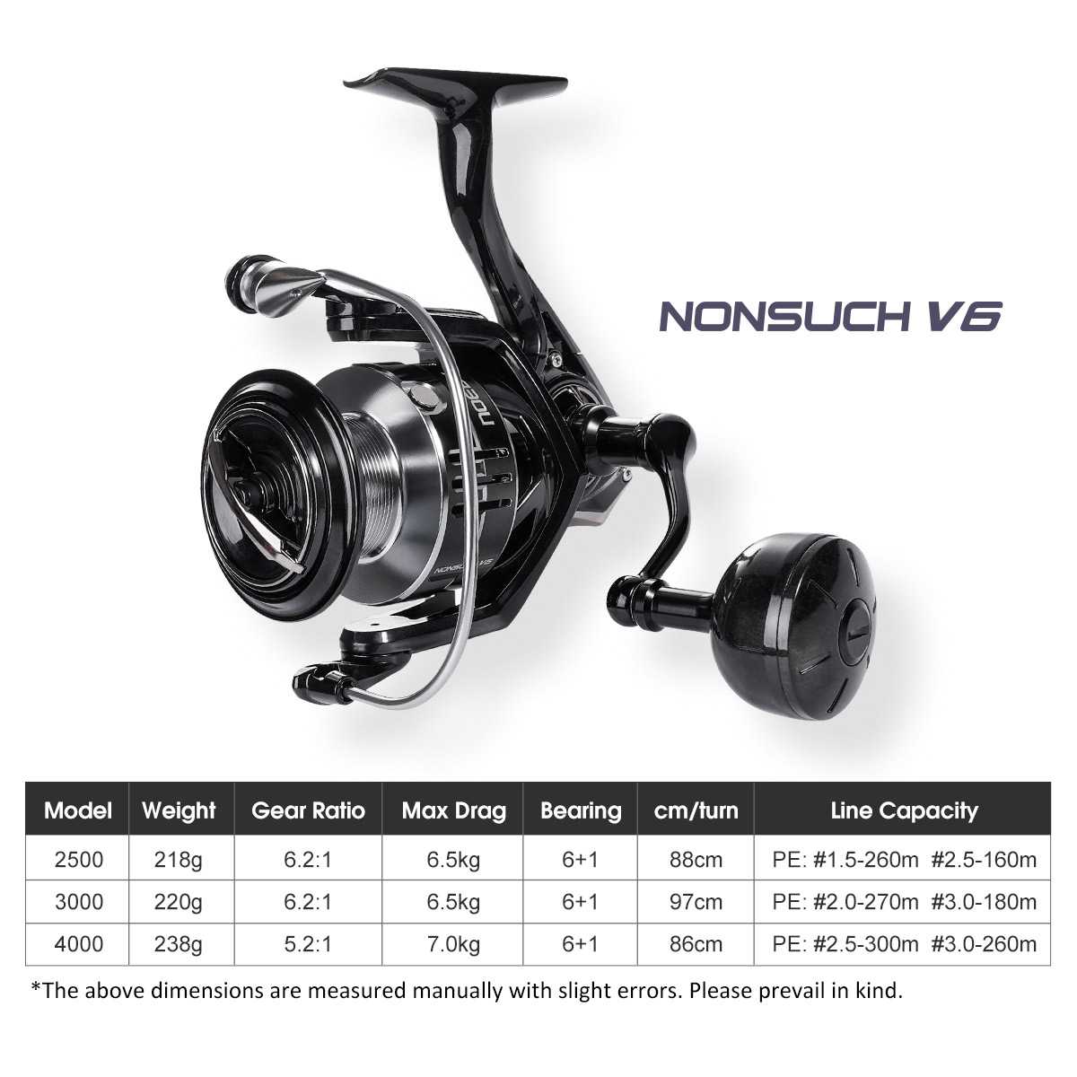 Kołowrotek wędkarski Noeby Car – Daiwa Reel Bg recenzja i cena