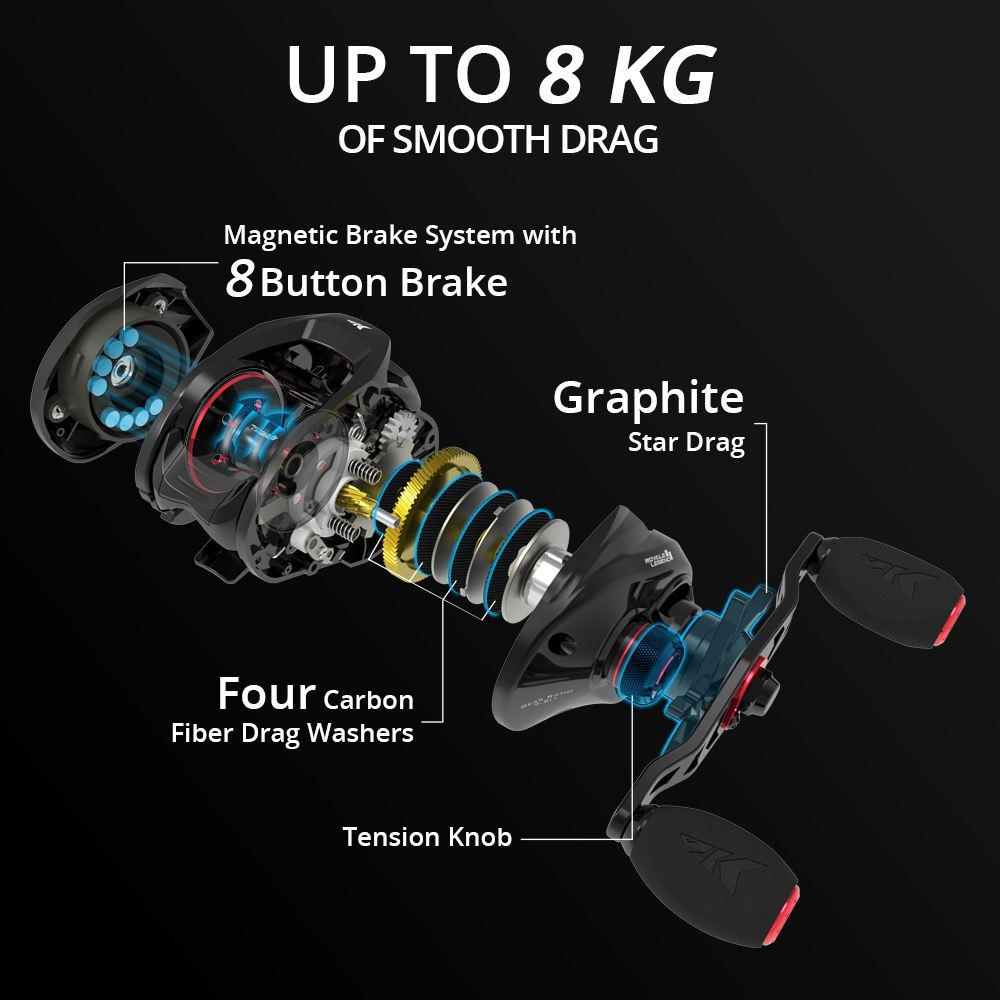 KastKing Royale Legend II & GT – Kastking Reel Zephyr recenzja i cena