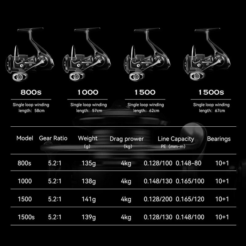TSURINOYA Kołowrotek spinningo – Kastking Reel Zephyr recenzja i cena