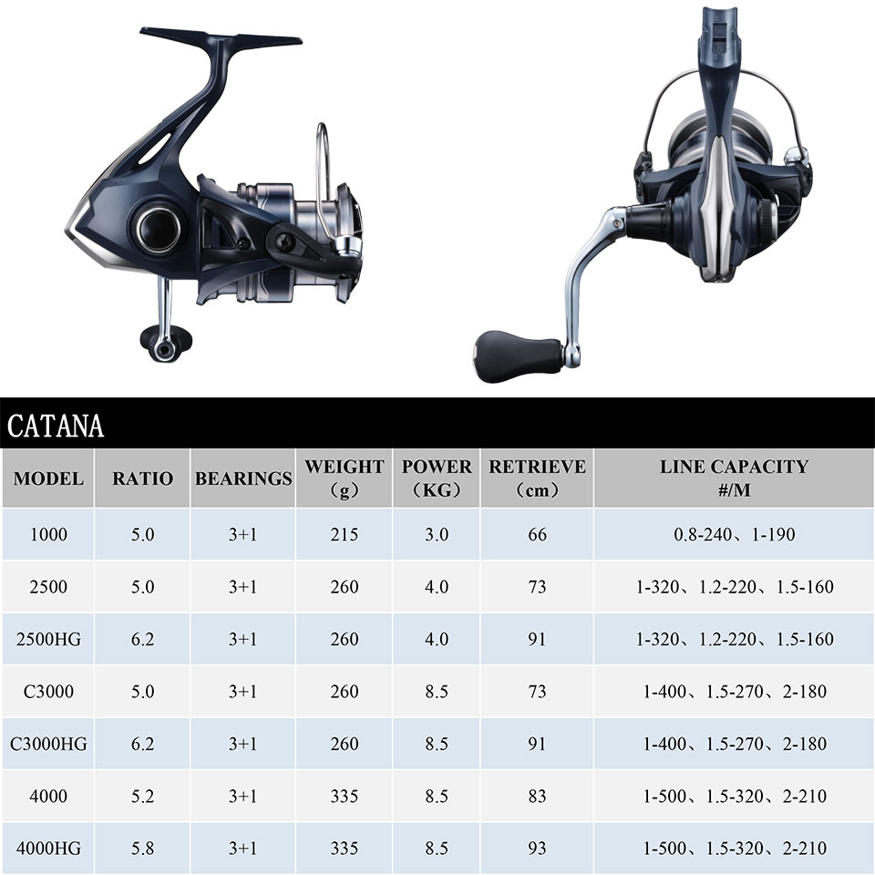 Wirująca szpula wędkarska SHIM – Shimano Reel Sienna recenzja i cena