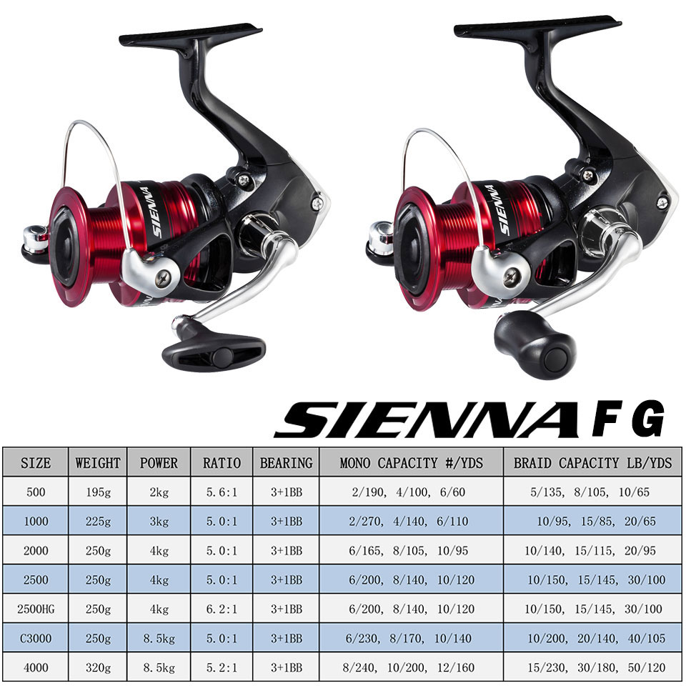 SHIMANO SIENNA Kołowrotek spin – Shimano Reel Sienna recenzja i cena