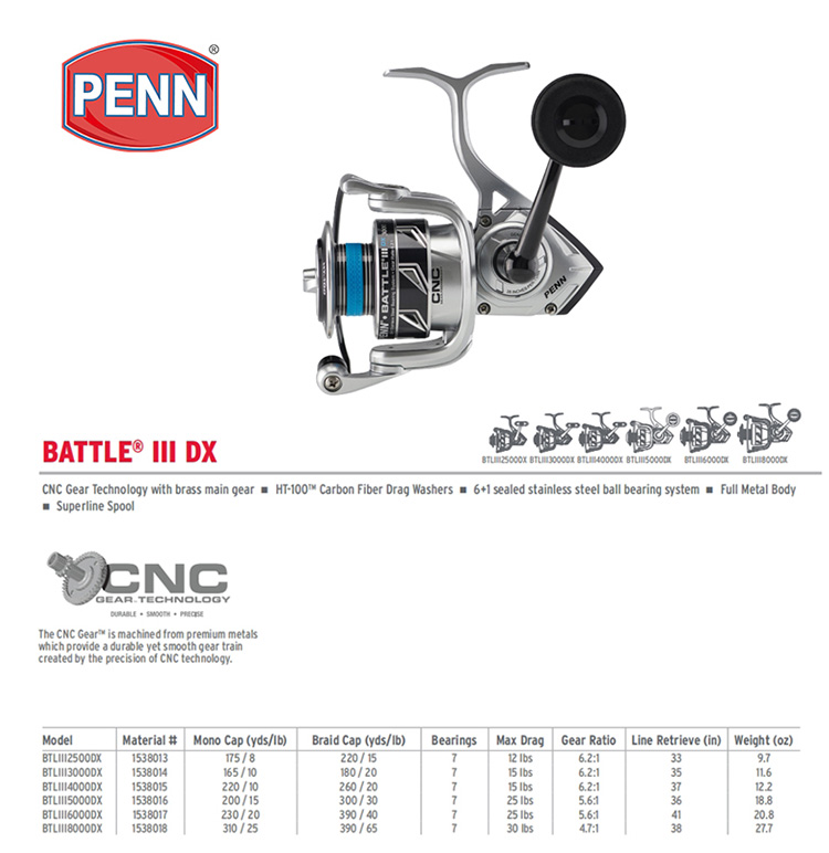 PENN BATTLE BTL IV DX 3000 400 – Penn Reel Battle recenzja i cena