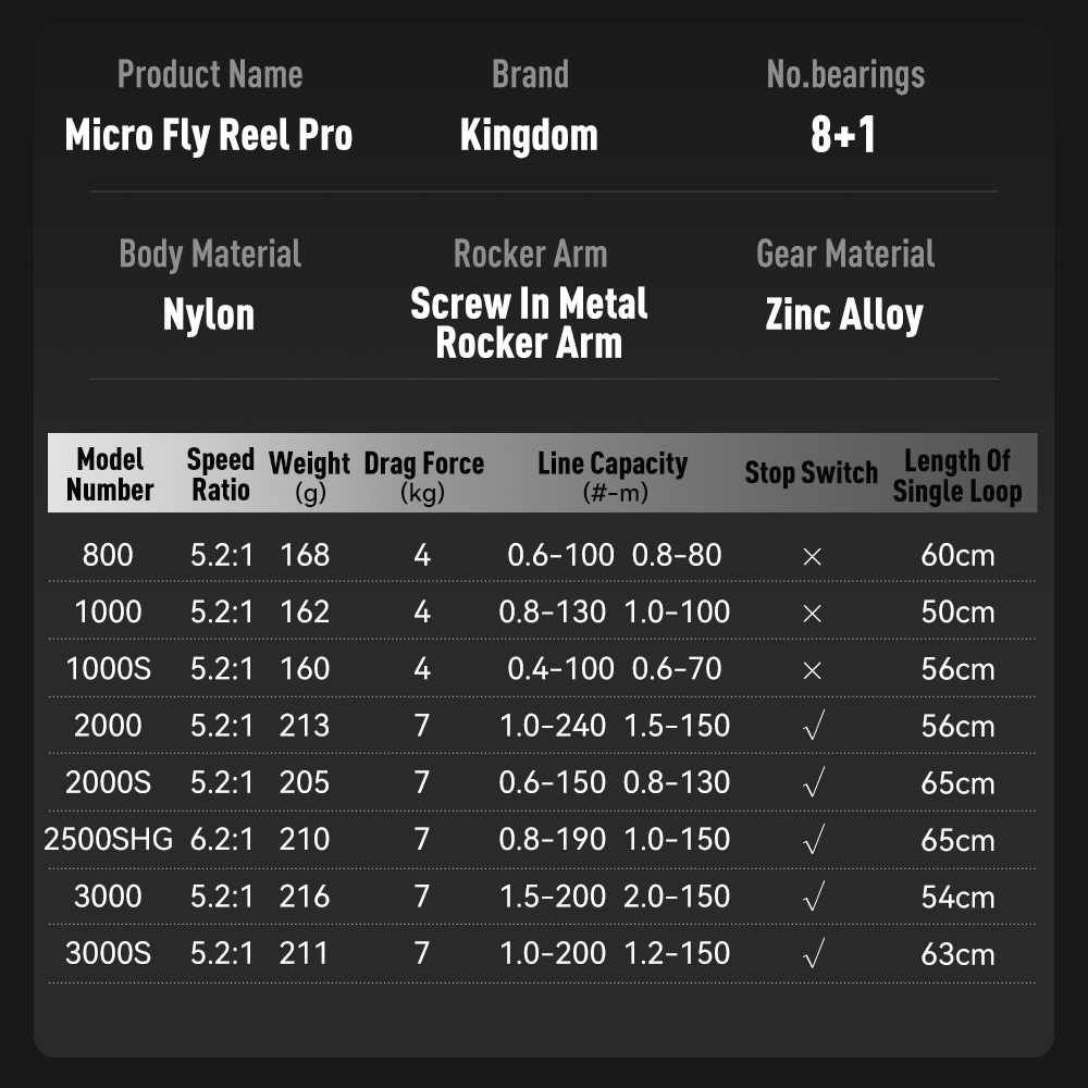 Kingdom Micro Fly Pro Fishing  – Kastking Reel Zephyr recenzja i cena
