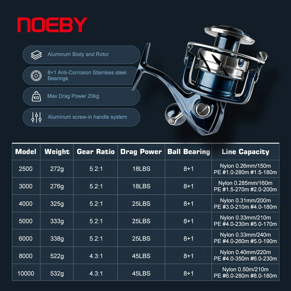 Noeby INFINITE SW Kołowrotek s – Daiwa Reel Bg recenzja i cena